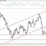 BIST 100 hisselerinin teknik analizi (25.9.2020)-1
