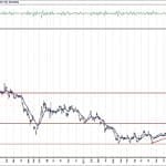 BIST 100 hisselerinin teknik analizi (11.4.2020)-3
