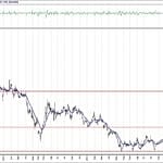 BIST 100 hisselerinin teknik analizi (22.3.2020)-1