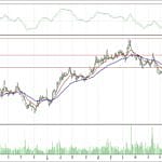 BİST 100 hisselerinin teknik analizi (8.4.2018)-10