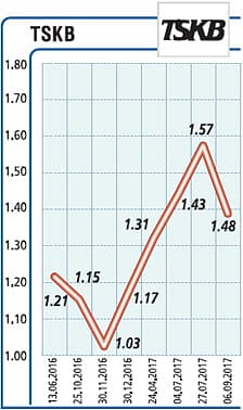Aktif büyüklüğümüz 25,8 milyar TL-0