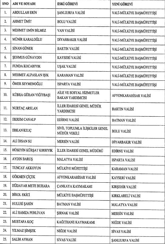 Kararname Resmi Gazete'de: Bazı illerin valileri değişti-0