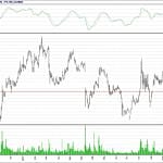 BİST 100 hisselerinin teknik analizi (11.3.2018)-9
