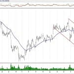 BIST 100 hisselerinin teknik analizi (16.6.2019)-7
