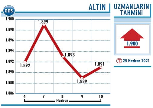 Kısmi satışlar yaşandı-1