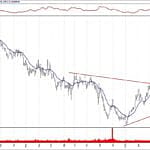 BIST 100 hisselerinin teknik analizi (28.4.2019)-15