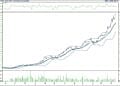 BIST 100 hisselerinin teknik analizi (17.9.2022)-3