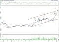 BIST 100 hisselerinin teknik analizi (7.5.2022)-1