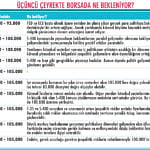 Yaz portföyü nasıl olmalı?-1