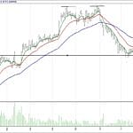 BİST 100 hisselerinin teknik analizi (5.11.2017)-17