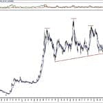 BIST 100 hisselerinin teknik analizi (13.10.2019)-9