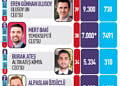 40 Yaş Altı 40 genç CEO-0