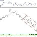 BİST 100 hisselerinin teknik analizi (7.10.2018)-5