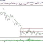 BIST 100 hisselerinin teknik analizi (23.12.2018)-17