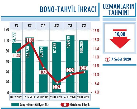 Ocak ayı enflasyon verileri izlenecek-0
