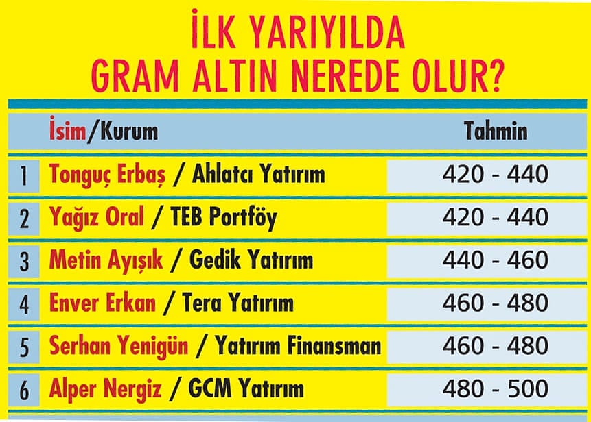 Portföylerde çeşitlendirme şart!-4