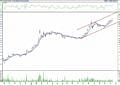 BIST 100 hisselerinin teknik analizi (15.4.2022)-12