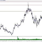 BIST 100 hisselerinin teknik analizi (28.7.2019)-14