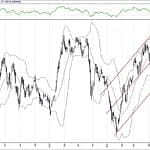 BIST 100 hisselerinin teknik analizi (25.8.2019)-0