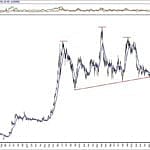 BIST 100 hisselerinin teknik analizi (10.11.2019)-10
