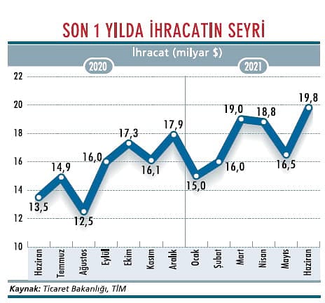 KOBİ'ler ihracat ile büyüyecek: Hangi ürün ve pazarlar önde?-3