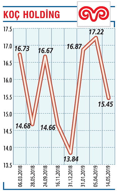 İlk çeyrekte 1,5 milyar TL yatırım yaptık-0