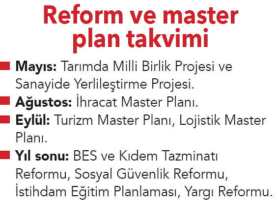Piyasalar reformların uygulamasını izleyecek-0