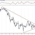BIST 100 hisselerinin teknik analizi (1.12.2018)-0