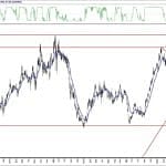 BIST 100 hisselerinin teknik analizi (20.6.2020)-5