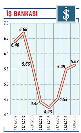 2,5 milyar dolarlık finansman sağladık-0