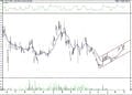BIST 100 hisselerinin teknik analizi (3.9.2021)-17