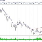 BIST 100 hisselerinin teknik analizi (28.4.2019)-4