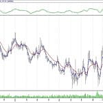 BİST 100 hisselerinin teknik analizi (21.10.2018)-3