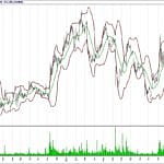 BİST 100 hisselerinin teknik analizi (18.2.2018)-13