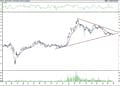 BIST 100 hisselerinin teknik analizi (28.8.2021)-8