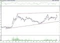 BIST 100 hisselerinin teknik analizi (19.3.2022)-12
