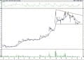 BIST 100 hisselerinin teknik analizi (24.5.2021)-5