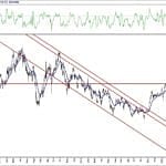 BIST 100 hisselerinin teknik analizi (14.6.2020)-17
