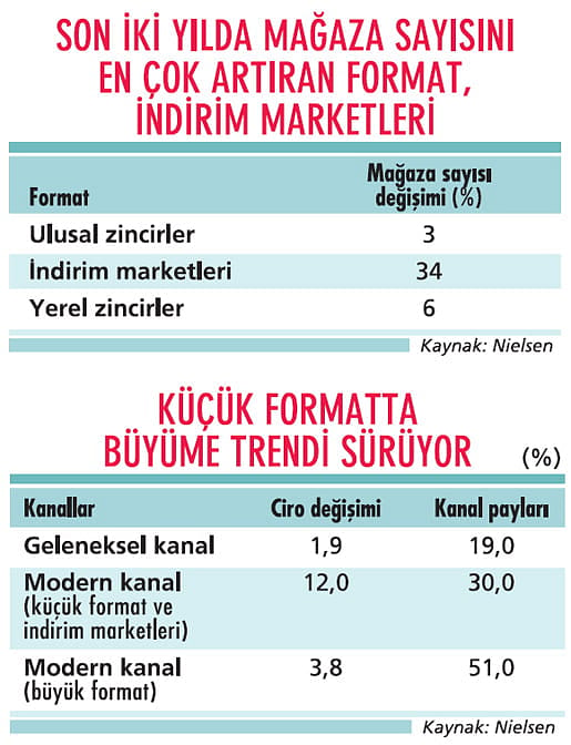 İndirim marketleri krizden kârlı çıktı!-0