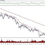 BIST 100 hisselerinin teknik analizi (5.1.2020)-4