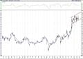 BIST 100 hisselerinin teknik analizi (21.2.2021)-11