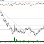 BIST 100 hisselerinin teknik analizi (29.12.2019)-11