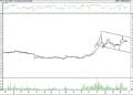 BIST 100 hisselerinin teknik analizi (26.3.2022)-3