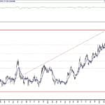 BIST 100 hisselerinin teknik analizi (2.5.2020)-6
