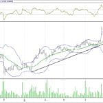BİST 100 hisselerinin teknik analizi (28.5.2017)-14