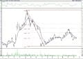 BIST 100 hisselerinin teknik analizi (16.10.2021)-1