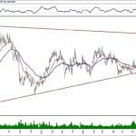 BIST 100 hisselerinin teknik analizi (22.12.2019)-13