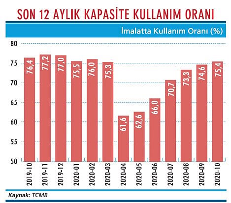 Güven Endeksi umut verdi-2