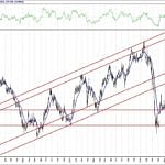 BIST 100 hisselerinin teknik analizi (12.9.2020)-7