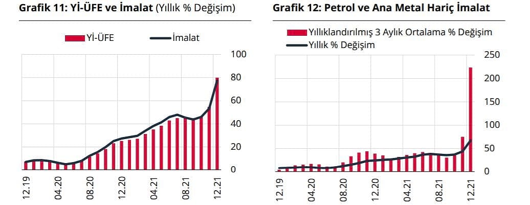 Merkez Bankası'nın enflasyon raporunda 'kur geçişkenliği' vurgusu-1